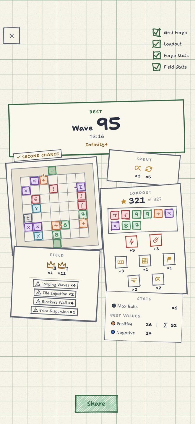 The run summary: best wave, what it cost, and the loadout that got there.